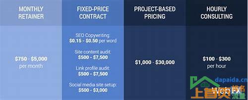 seo关键词收录价格表