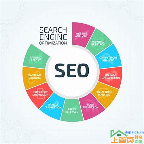 seo和sem是什么职位