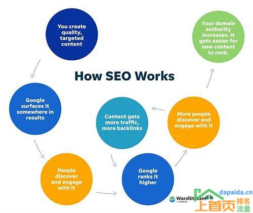 seo技巧seo排名优化