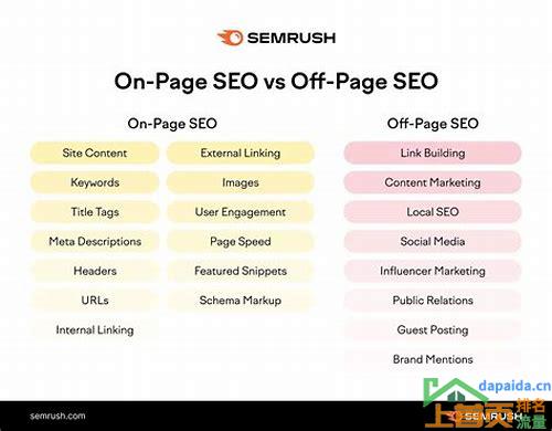 SEO站内优化和站外优化：打造高效搜索引擎优化策略