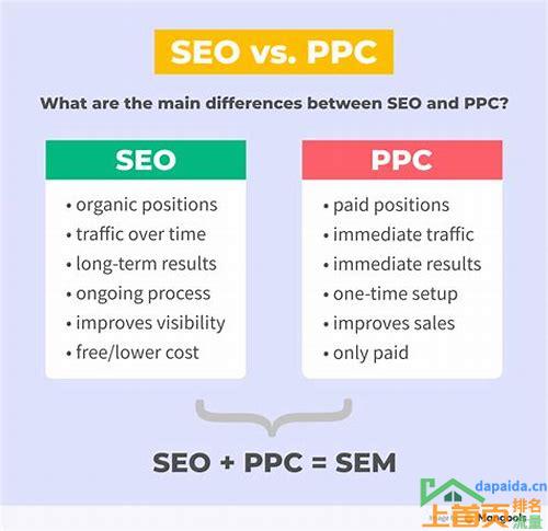 SEO与SEM：揭秘网络营销的双面佳人