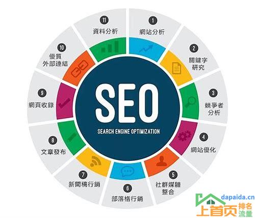 独立站SEO：助力企业打造自主品牌，提升市场竞争力