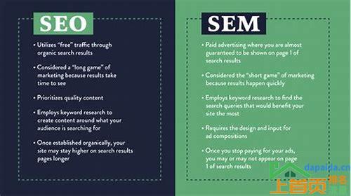 seo和sem的区别的汇总