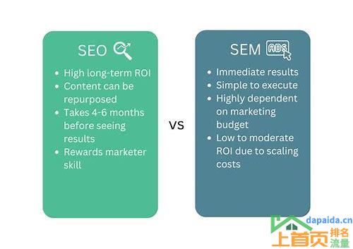 seo与sem有什么区别