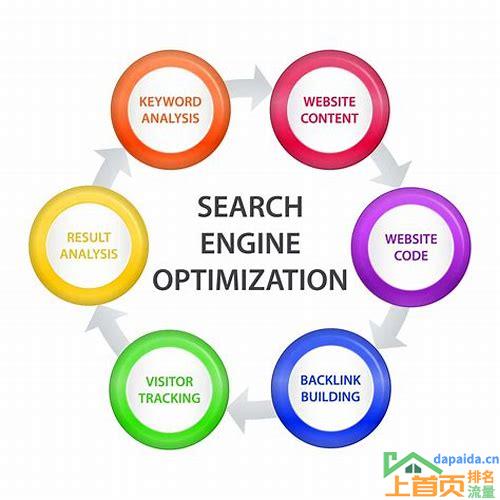 seo_网站排名优化_网络推广