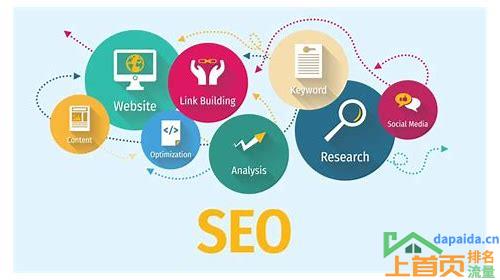 seo搜索引擎优化主要做什么