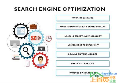 SEO SEM是指什么意思的汇总
