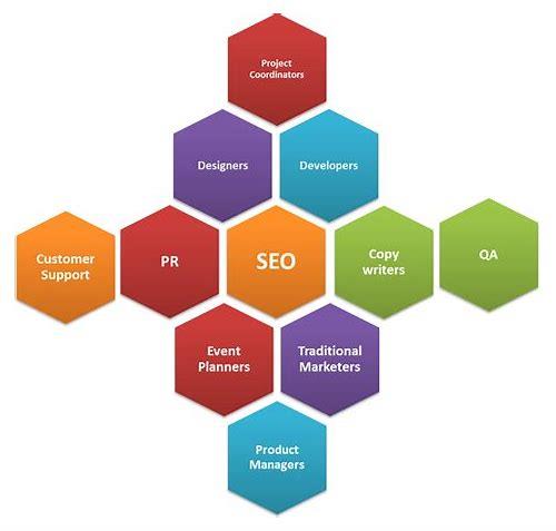 SEO投放：提升网站流量与品牌曝光的黄金策略