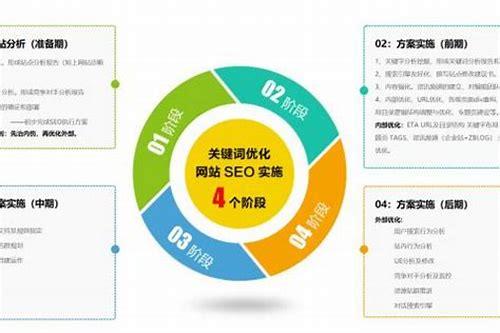 百推广优化：SEO助力企业营销突围
