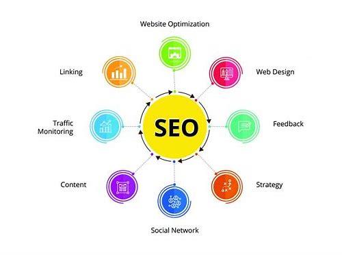 SEO怎么优化？掌握核心技巧助你网站排名飙升