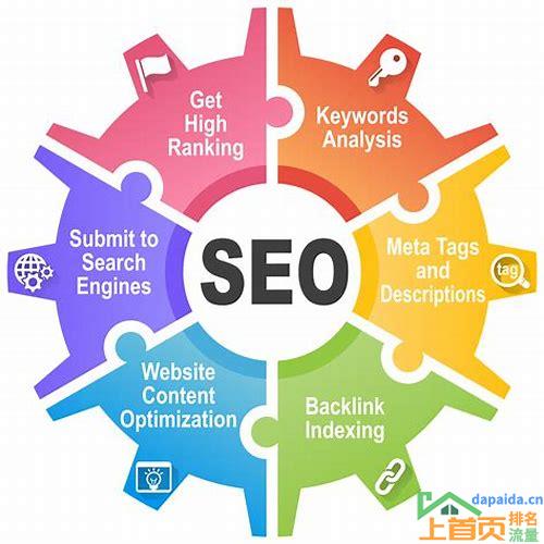 seo_网站排名优化_网络推广