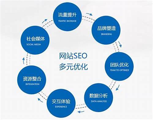 SEO韩文：助力韩语内容在搜索引擎中脱颖而出