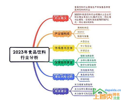 网站怎样关键词排名优化