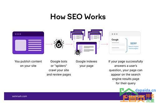 什么是搜索引擎优化SEO：一个深入的探讨