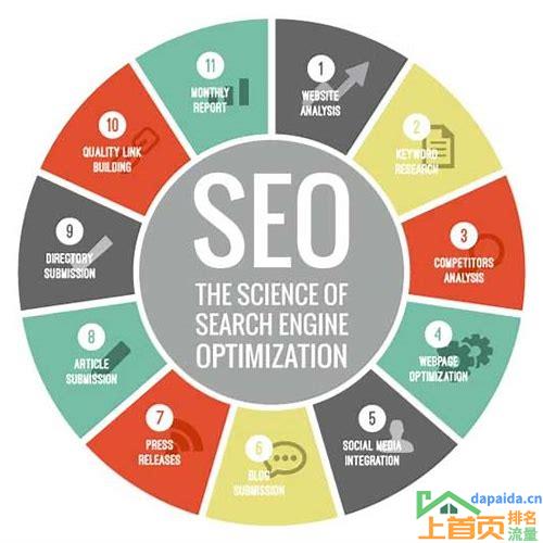 SEO搜索引擎优化：让你的网站排名更靠前