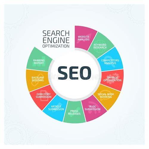 从实际案例看 SEO 的神奇魔力：如何让网站脱颖而出