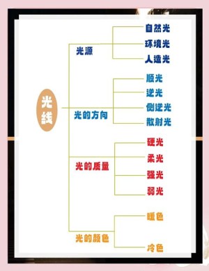 应该怎样拍摄阳光 拍摄阳光方法和技巧介绍【详细介绍】