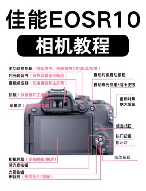 单反快门坏了应该如何办 单反快门坏了解决方法和技巧【详细介绍】