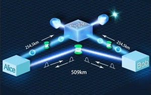 509公里王向斌潘建伟团队发明光纤量子通讯新纪录