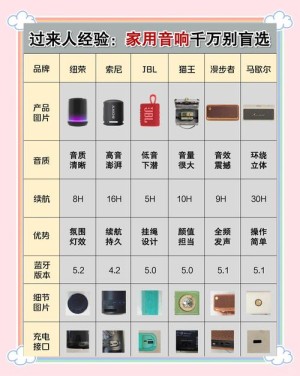 应该如何选购进口高档音响 进口高档音响选购方法和技巧介绍【详细说明】
