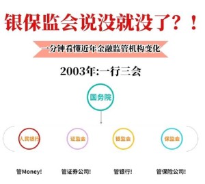 银保监会P2P网贷渠道3年缩水九成