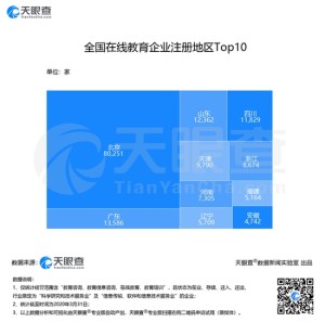 陈述2022年我国国内在线教育市场规模将破5400亿元