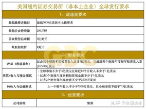 蛋壳公寓纽交所上市成新年海外榜首中概股