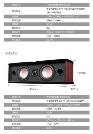 家用音响有哪些好品牌 家用音响热门品牌推荐【详细说明】