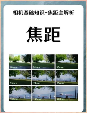 等效焦距是什么