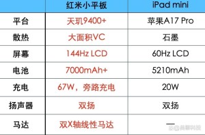 对标iPad mini！REDMI K Pad跑分出炉：天玑9400+ 16GB内存