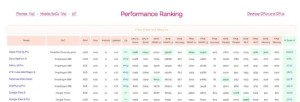 OPPO Find X5 Pro天玑版不愧是破局之作，搭载天玑9000，AI性能、能效破纪录