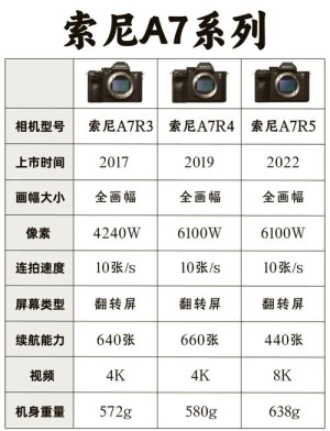 索尼微单a7价格详情 索尼A7RII报价和参数