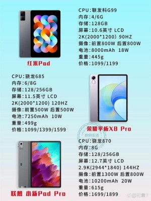 平板电脑哪款好 平板电脑十大排名【图文推荐】