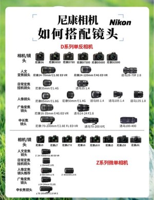 尼康单反镜头应该如何分类 尼康单反镜头区分方法和技巧