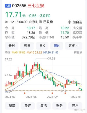 三七互娱2019年股价翻倍李逸飞好公司估值在康复