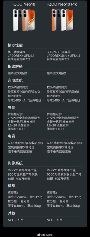 安卓性能之王！iQOO Neo 10 Pro+发布：2379.15元起