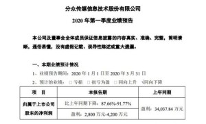 分众传媒估计一季度净利润同比下降87.66%-91.77%