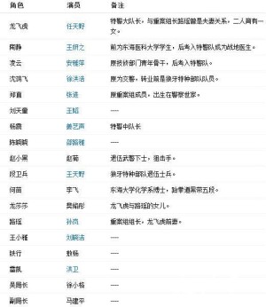 最高追击令分集剧情详细介绍第31集