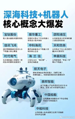 2020科技看点多