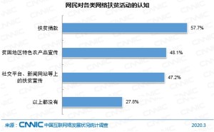 CNNIC第45次调查报告网络扶贫成效