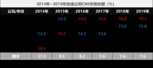 顺丰不做电商局外人