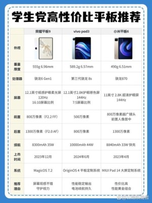 几款荣耀畅玩平板价格详情及性能介绍【图文详细说明】