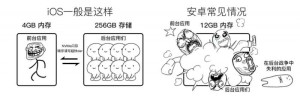 安卓手机的运存已达到16GB为何iPhone手机的却仍是只要4GB