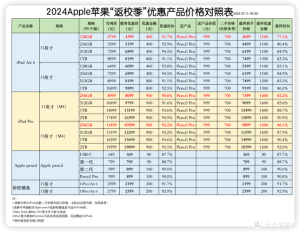 全新ipad的报价以及特点简介【图文解说】
