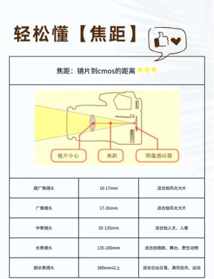 长焦镜头适合拍什么 长焦镜头作用科普分析【详细说明】