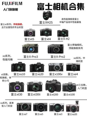 从产品了解明基数码相机应该如何样【详细介绍】