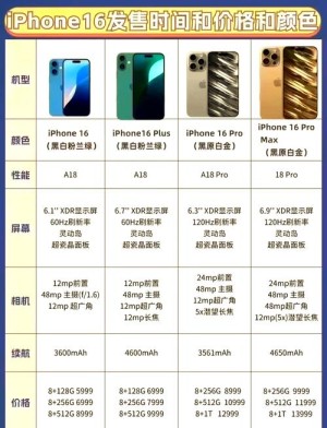 国人还是有钱！iPhone 16系列国内最新销量曝光：Pro系列轻松千万