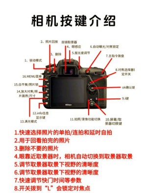 尼康s6200应该如何样？尼康s6200应该如何样配置【图文】