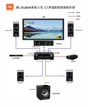 家庭影院音响系统应该如何选购 选家庭影院音响系统购安装攻略【详细介绍】