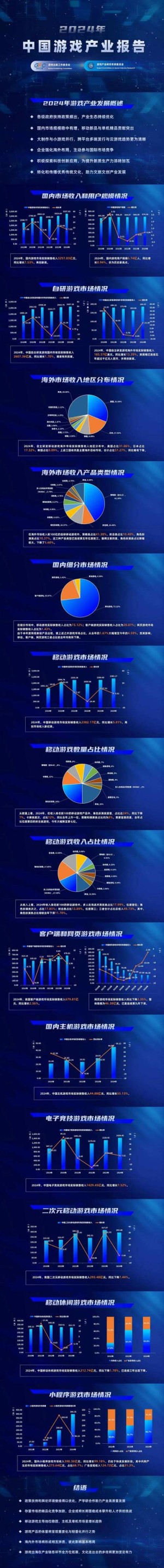 近5年TOP50自研游戏IP累计流水超5000亿
